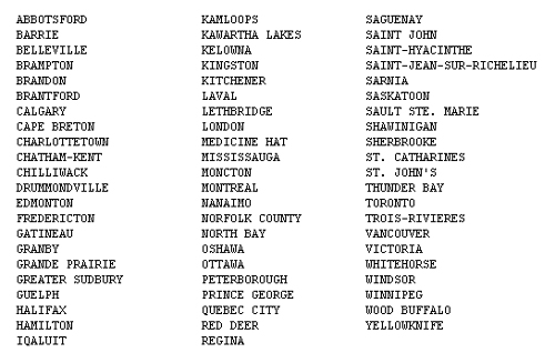 Canada Cities Name Canada Cities Name