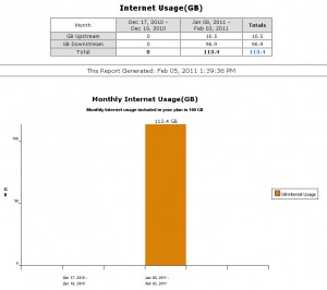 Shaw Bandwidth Usage