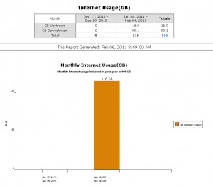 Shaw Bandwidth Usage 1