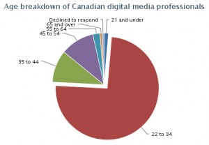 Graphic Taken From Pixel To Product Site