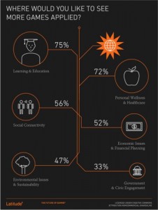 New Game Landscape Chart 7