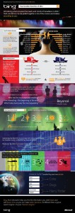 Bing Canada Infograph