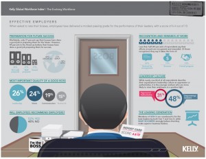 Kelly Survey InfoGraphic