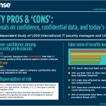 Websense Infographic Part 1