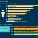 Websense Infographic 2