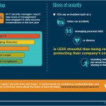 Websense Infographic 3