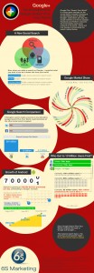 6s Marketing Google Plus Infographic
