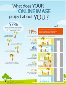 What does YOUR ONLINE IMAGE project about YOU? (Image:Microsoft Canada)