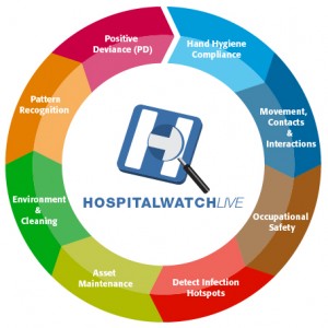 hospital watch live
