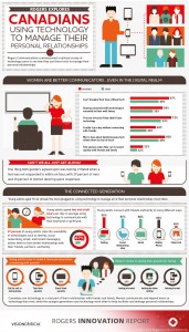 Rogers Innovation Report Infographic