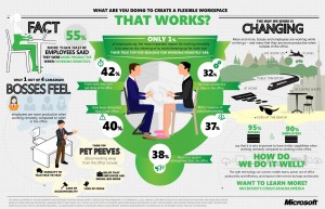 Infographic: What are employers doing to create a flexible workspace that works?