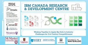 The Governments of Canada and Ontario, with IBM, the University of Toronto and Western University will collaborate to establish a new Ontario-based $210 million dollar research and development initiative, including the formation of the IBM Canada Research and Development Centre. (image: IBM)