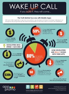 AppPromo Wake Up Call Infographic