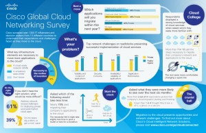 Cisco Global Cloud Survey Infographic