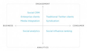 hootsuite-seesmic