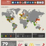 HootSuite 5 Million Users Infographic