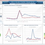 Hootsuite U.S. Election Tracker