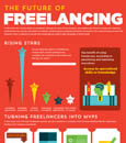 Future of Freelancing