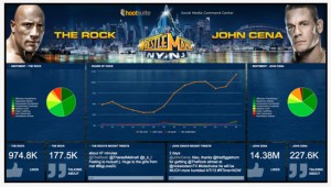 hootsuite wwe command centre