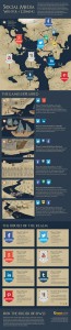 Game Of Thrones Social Infographic