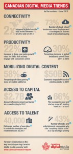 Canadian Digital Media Trends - by the numbers for June 2013