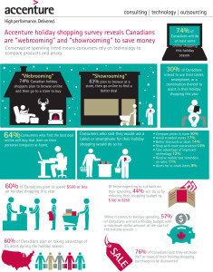 ACCENTURE - Accenture holiday shopping survey