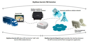 Skywave Garmin FMI