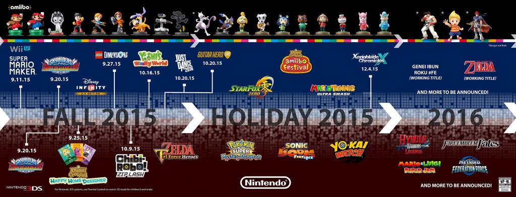 NintendoE3 2015 Roadmap